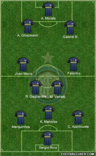 F.C. Internazionale Formation 2017