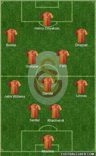 Galatasaray SK Formation 2017