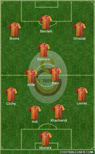 Galatasaray SK Formation 2017