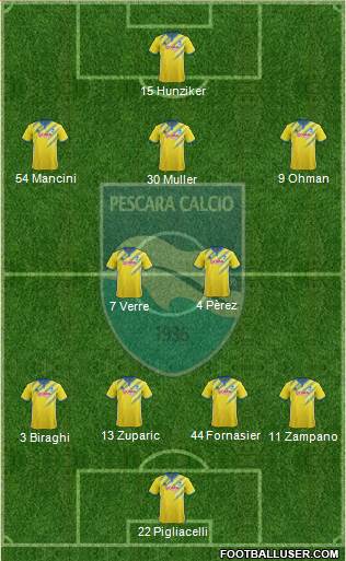 Pescara Formation 2017