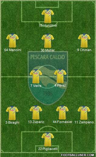 Pescara 4-2-3-1 football formation