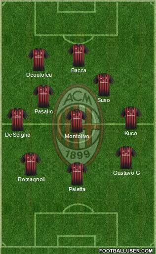 A.C. Milan Formation 2017