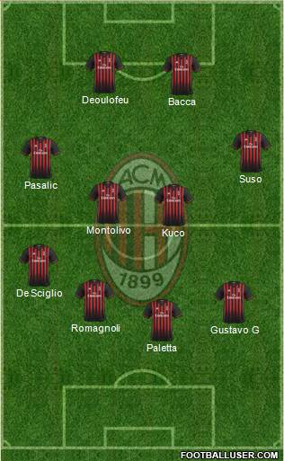 A.C. Milan Formation 2017