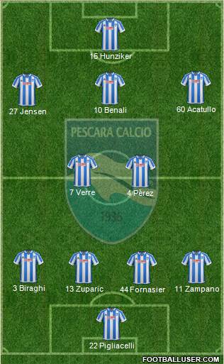 Pescara Formation 2017