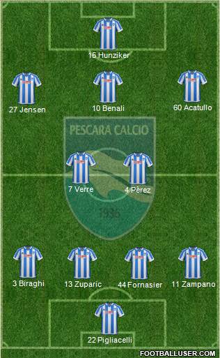 Pescara 4-2-3-1 football formation