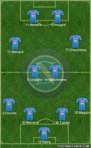 Napoli Formation 2017