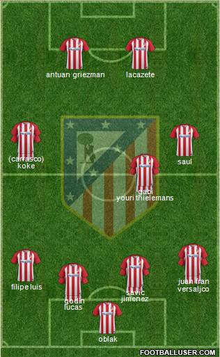 C. Atlético Madrid S.A.D. Formation 2017