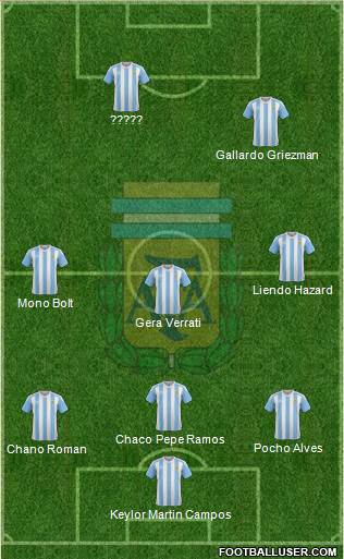 Argentina Formation 2017
