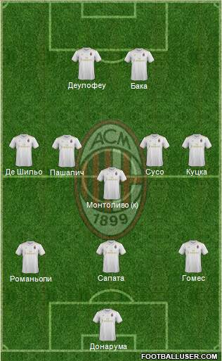 A.C. Milan Formation 2017