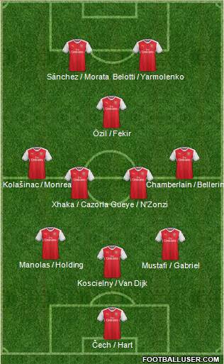 Arsenal Formation 2017