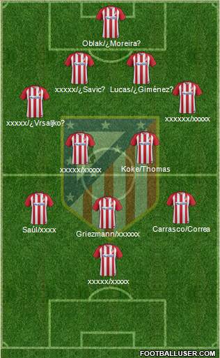 C. Atlético Madrid S.A.D. Formation 2017