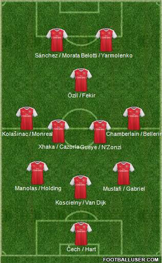 Arsenal Formation 2017