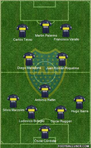 Boca Juniors Formation 2017