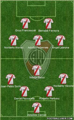 River Plate Formation 2017