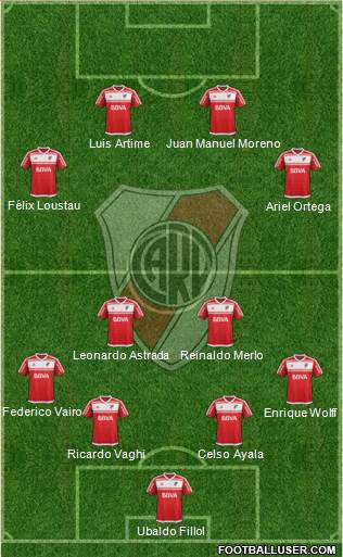 River Plate Formation 2017