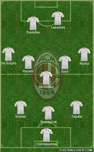 A.C. Milan Formation 2017