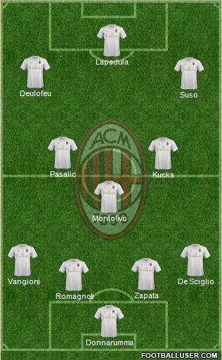 A.C. Milan Formation 2017