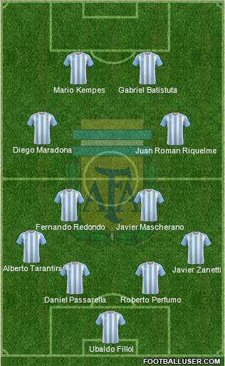 Argentina Formation 2017