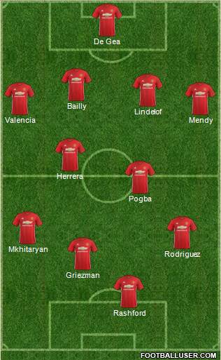Manchester United Formation 2017