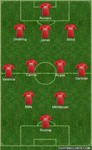 Manchester United Formation 2017