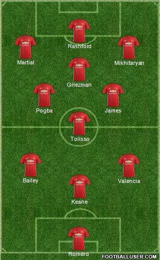 Manchester United Formation 2017