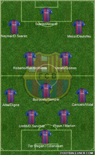 F.C. Barcelona Formation 2017
