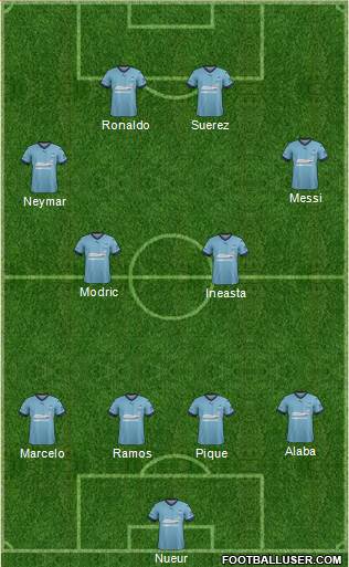 Sydney FC Formation 2017