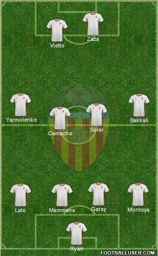 Valencia C.F., S.A.D. Formation 2017