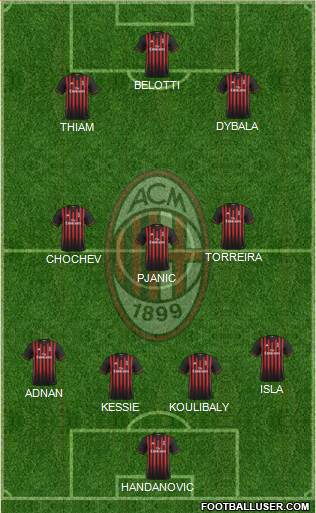 A.C. Milan Formation 2017