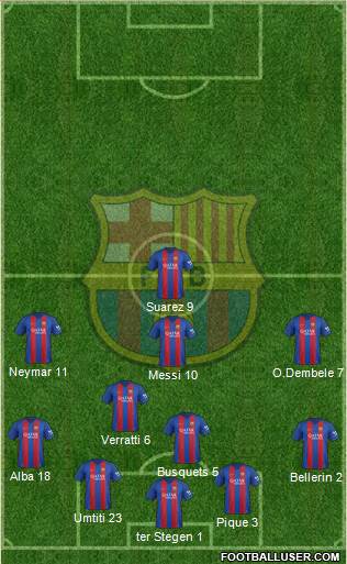 F.C. Barcelona Formation 2017