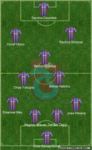 Trabzonspor Formation 2017