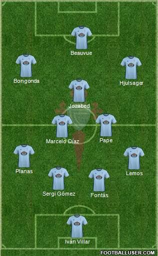 R.C. Celta S.A.D. Formation 2017