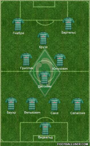 Werder Bremen Formation 2017