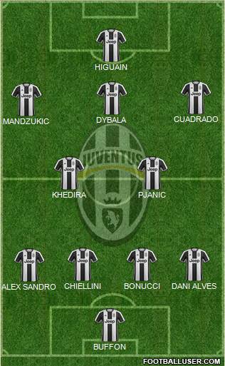 Juventus Formation 2017