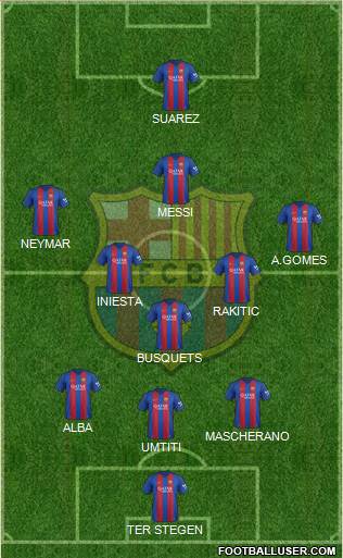 F.C. Barcelona Formation 2017