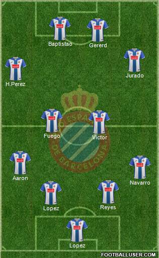 R.C.D. Espanyol de Barcelona S.A.D. Formation 2017