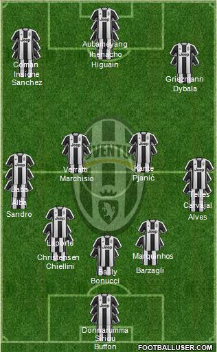 Juventus Formation 2017