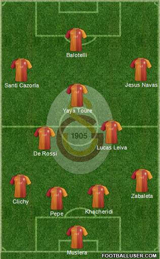 Galatasaray SK Formation 2017