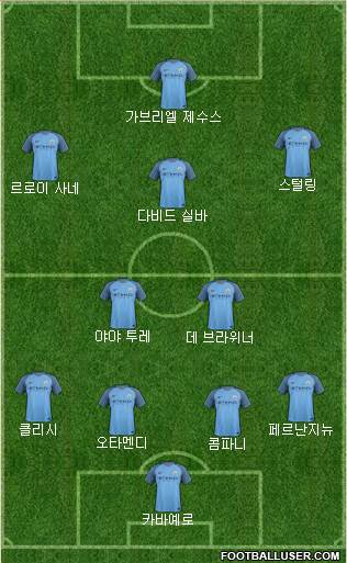Manchester City Formation 2017