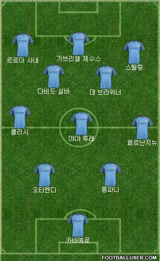 Manchester City Formation 2017