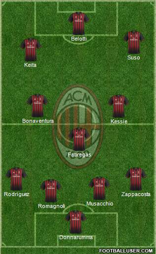 A.C. Milan Formation 2017