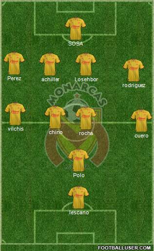 Club Monarcas Morelia Formation 2017