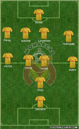 Club Monarcas Morelia 4-5-1 football formation