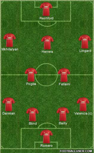 Manchester United Formation 2017