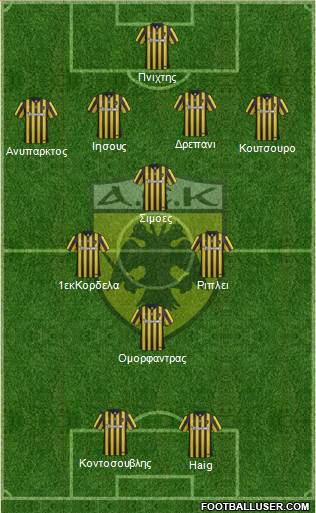 AEK Athens Formation 2017