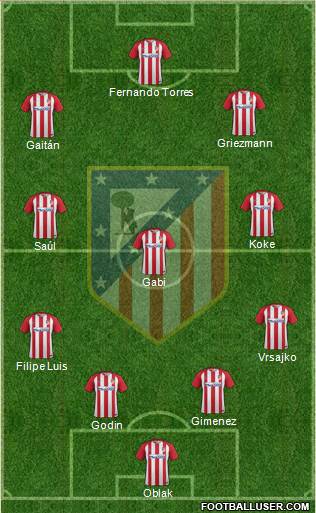 C. Atlético Madrid S.A.D. Formation 2017