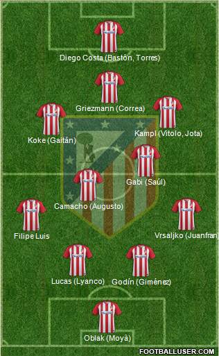 C. Atlético Madrid S.A.D. Formation 2017