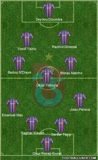 Trabzonspor Formation 2017