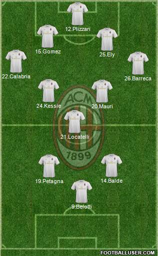 A.C. Milan Formation 2017