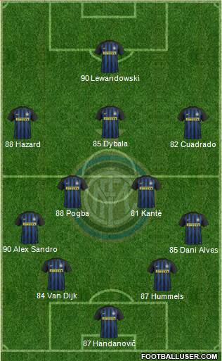 F.C. Internazionale Formation 2017